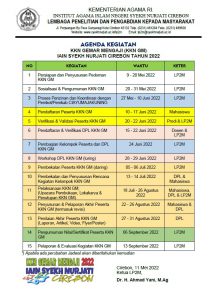 AGENDA KEGIATAN KKN TEMATIK BERBASIS MASJID (KKN TBM) DAN KKN GEMAR MENGJAI (KKN GM) LP2M IAIN SYEKH NURJATI CIREBON