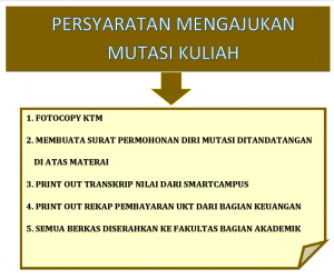 PERSYARATAN MENGAJUKAN MUTASI KULIAH