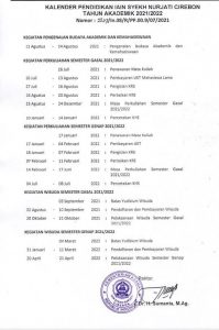 KALENDER PENDIDIKAN IAIN SYEKH NURJATI CIREBON TAHUN AKADEMIK 2021/2022