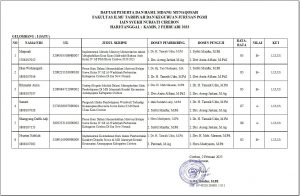 PENGUMUMAN HASIL SIDANG MUNAQOSYAH GEL. I JURUSAN PGMI