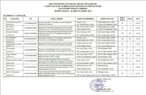 PENGUMUMAN HASIL SIDANG MUNAQOSYAH GEL. X JURUSAN PGMI