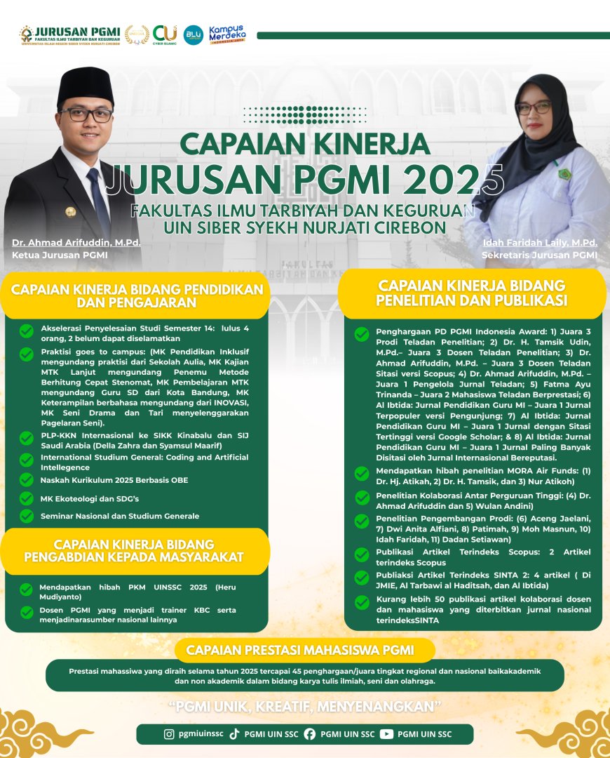 PGMI UIN Siber Syekh Nurjati Cirebon Torehkan Beragam Capaian Kinerja Sepanjang 2025