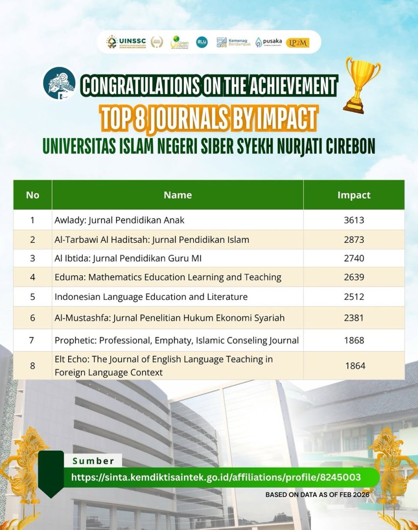 Congratulations on the Achievement 🎉Selamat atas capaian jurnal-jurnal di lingkungan Universi (2).jpg
