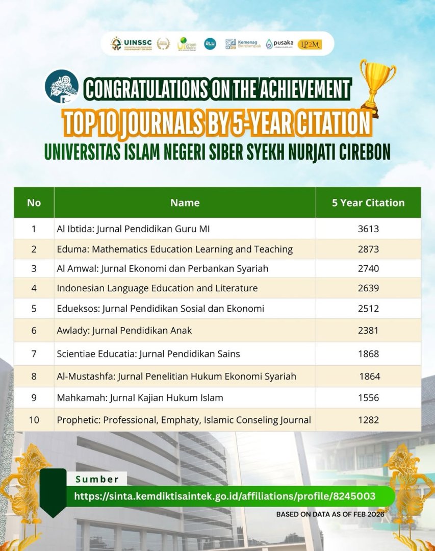 Congratulations on the Achievement 🎉Selamat atas capaian jurnal-jurnal di lingkungan Universi (1).jpg