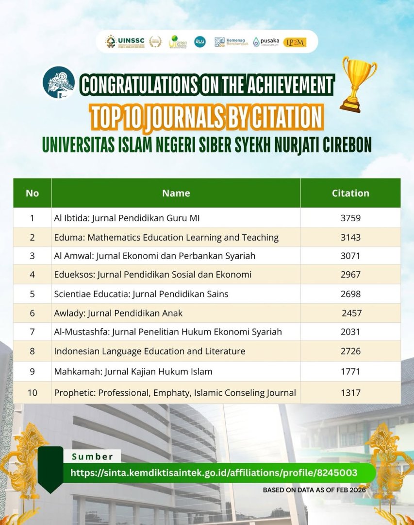 Jurnal Al Ibtida PGMI UIN Siber Syekh Nurjati Cirebon Raih Tiga Prestasi pada Pemeringkatan Jurnal UINSSC Tahun 2026