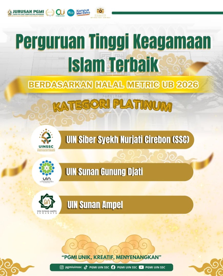 UIN Siber Syekh Nurjati Cirebon Raih Kategori Platinum PTKI Terbaik Berdasarkan Halal Metric UB 2026