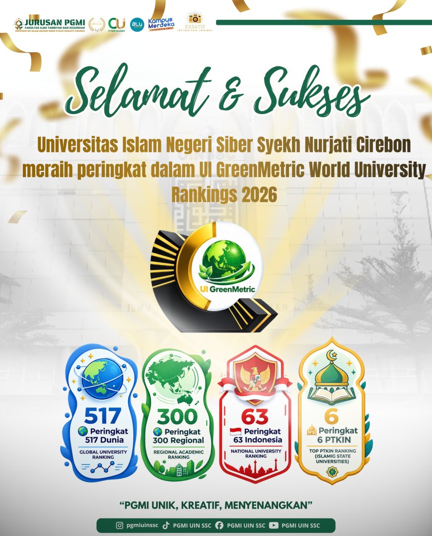 UIN Siber Syekh Nurjati Cirebon Raih Prestasi dalam UI GreenMetric World University Rankings 2026